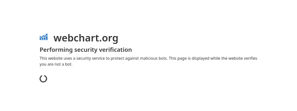 webchart.org